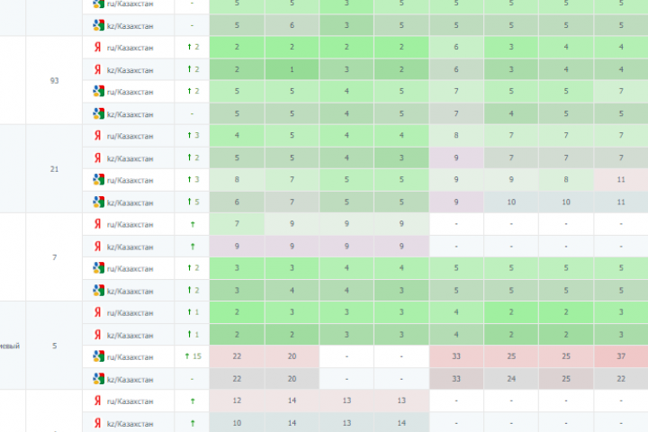 Внутренняя оптимизация сайта (производство плинтусов) ГЕО: КЗ