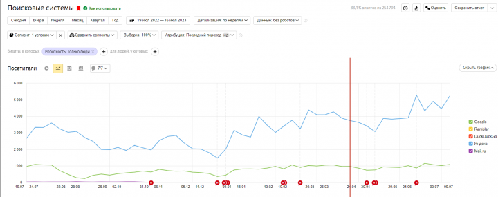 Генерация текстов для 1500 товаров с помощью скрипта для ChatGPT