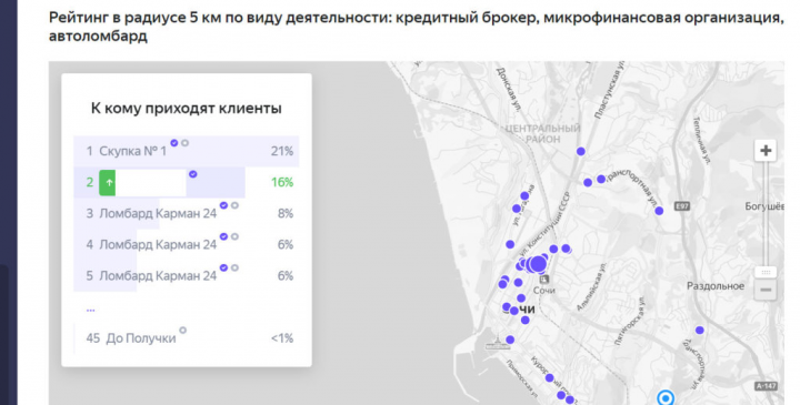 Оптимизация компании на Яндекс.Картах