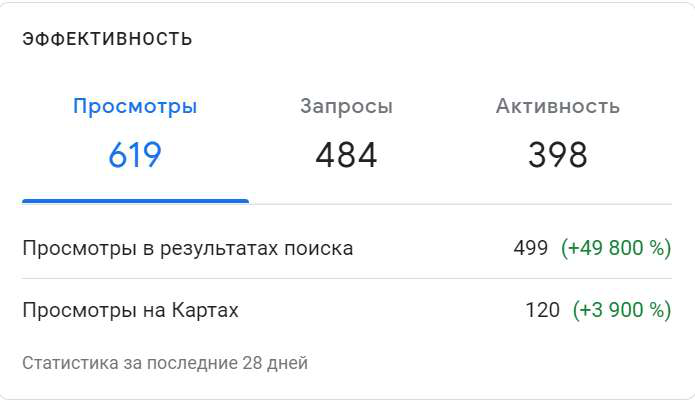 Оптимизация компании на Google Maps