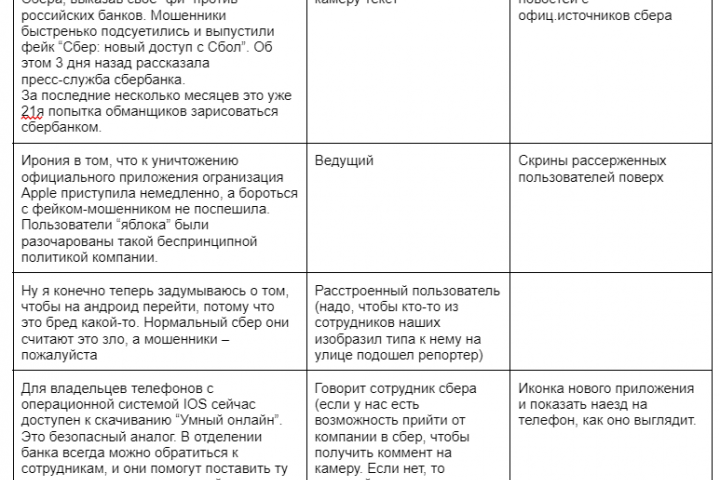 Сценарий для рилс