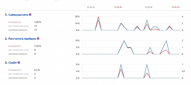 Продажа франшиз