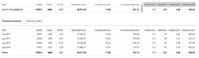 Юридические услуги