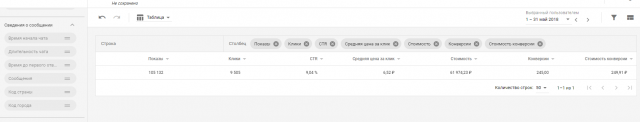 Продажа дисков Гугл