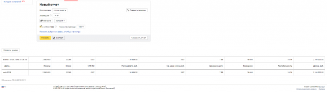 Продажа автомобильных дисков Яндекс.Директ