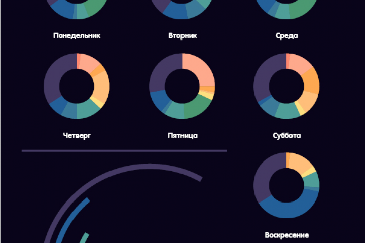 Инфографика "Время"
