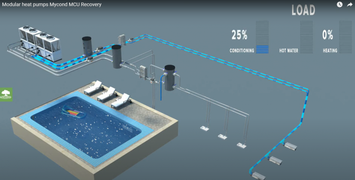 Modular heat pumps Mycond MCU Recovery