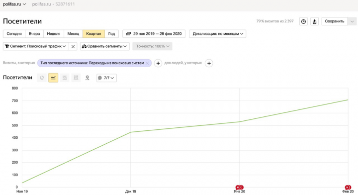 Продажа вспененного полиэтилена - с нуля до 800 чел. за 3 месяца