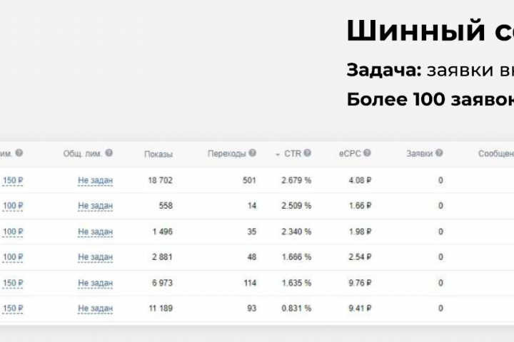 Шинный сервис