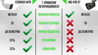 сравнение камеры бренда ECONOVA с HIQ
