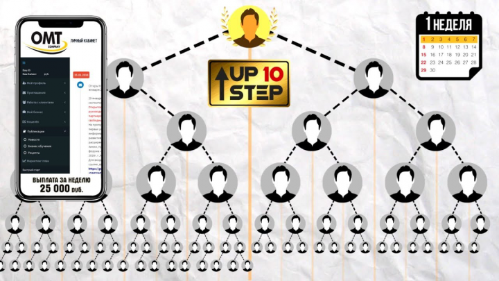 Как с помощью видео показать сложные структуры в БИЗНЕС модели ?