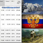 Контекстная реклама для Внутреннего туризма (Россия)