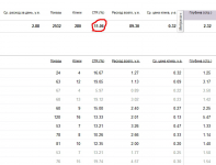Контекст для франшизы Клининговой компании