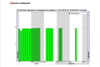 Ниша рефератов, дипломов и курсовых