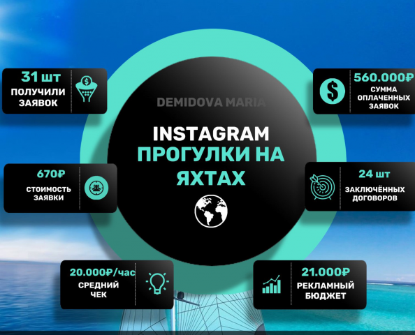 INSTAGRAM- Прогулка на яхтах