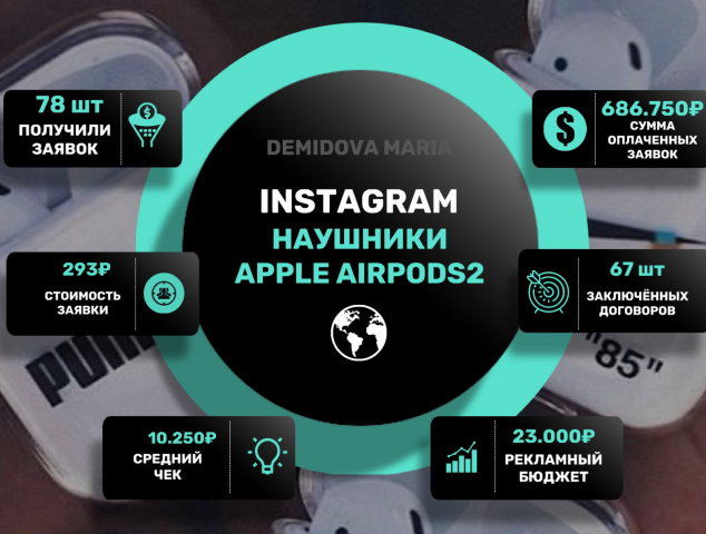 INSTAGRAM - Продажа AIRPODS2