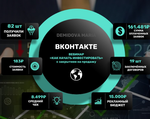 ВКОНТАКТЕ - ВОРОНКА НА ВЕБИНАР