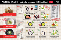 Проект "Русская кухня"