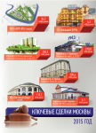 Деп. г. Москвы по конкурентной политике