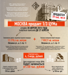 Инфографика для Департамент города Москвы по конкурентной полити