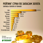 Инфографика для ИА "Росбалт"