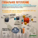 Инфографика для ИА "Росбалт"