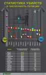 Инфографика для ИА "Росбалт"