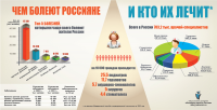 Инфографика для сайта