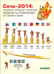 Инфографика для сайта