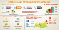 Инфографика для сайта