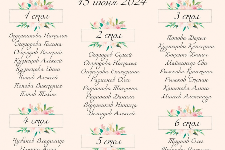 Рассадка гостей на свадьбе