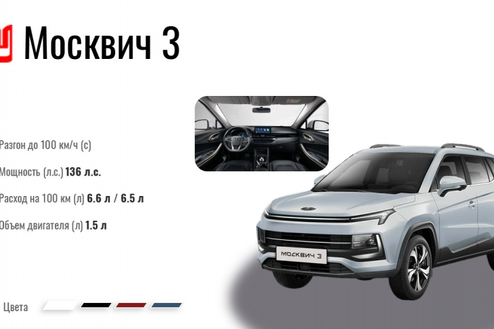 презентация