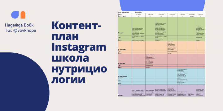 Контент-план для школы нутрицологии
