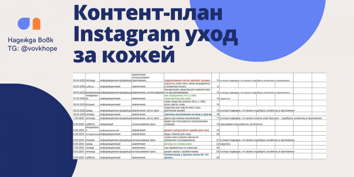 Контент-план для блога об уходе за кожей