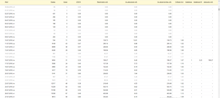 Настройка Яндекс Директ по майнерам