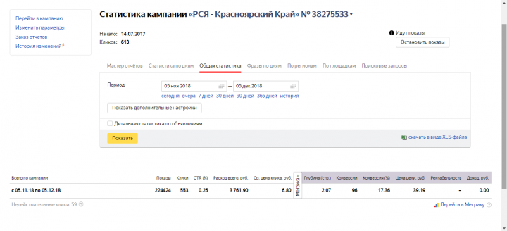 Настройка и ведение Яндекс Директ