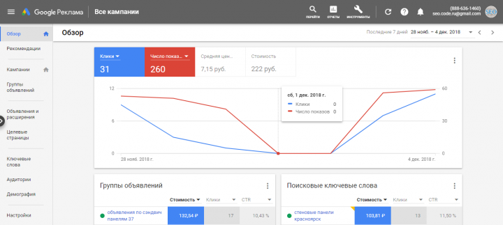 Настройка рекламы в Google Ads