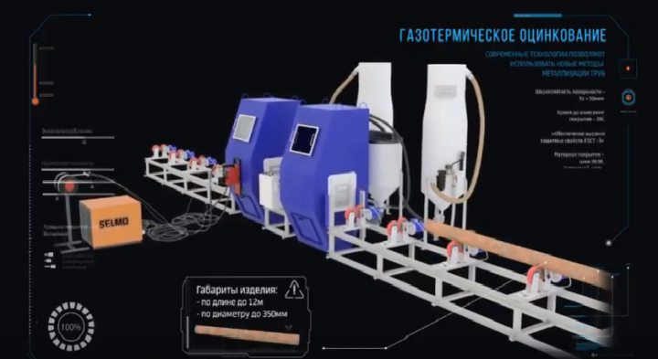 3D визуализация оборудования