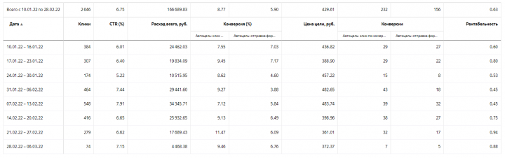 Медицинские справки