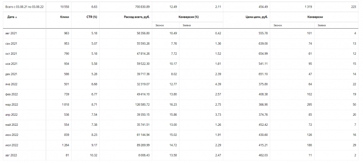 Оформление справок для ГИБДД