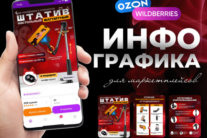Инфографика для WILDBERRIES/OZON