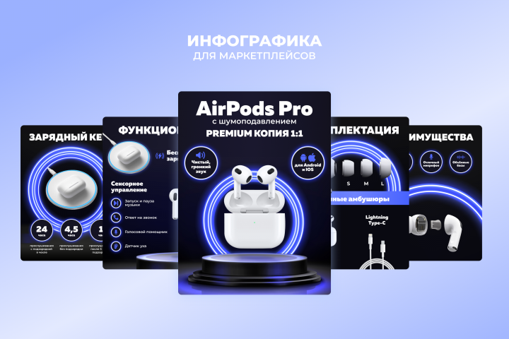 Дизайн карточек для маркетплейсов