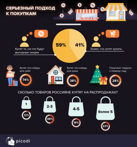 Работа 3629421