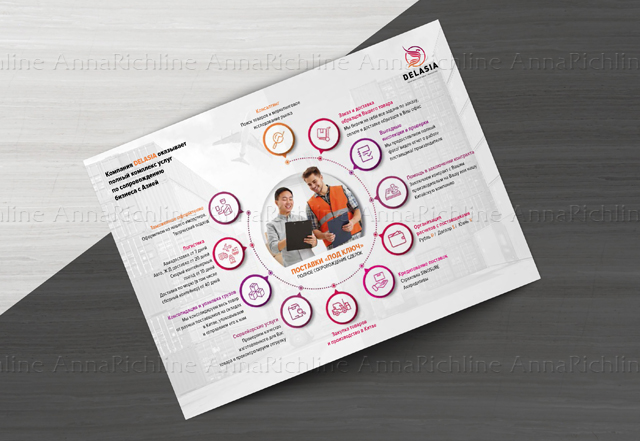 Дизайн буклета