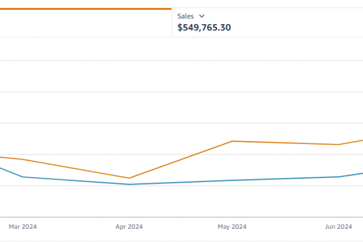 Статистика по рекламе - с начала 2024