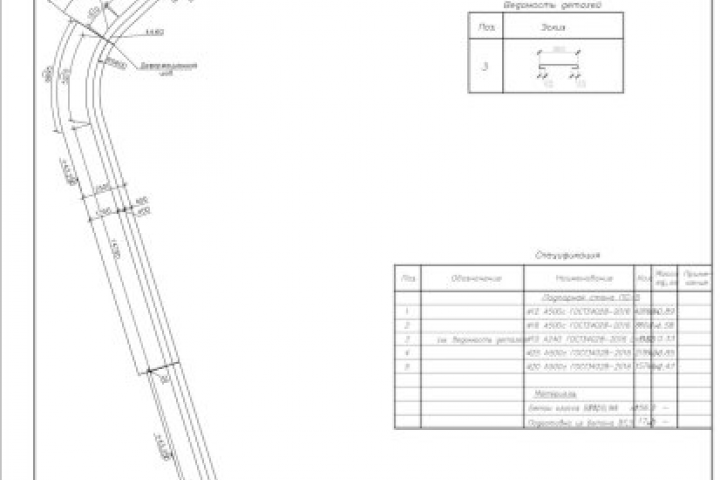 Элементы благоустройства территории молодежного центра (подпорна