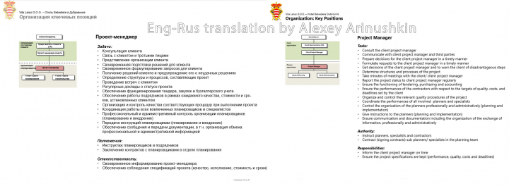 Перевод презентации En>Ru