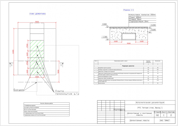 Исполнительные схемы