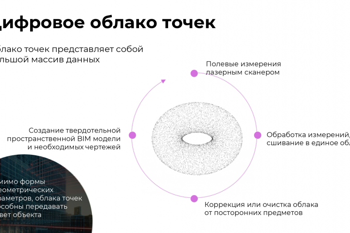 Презентация услуг