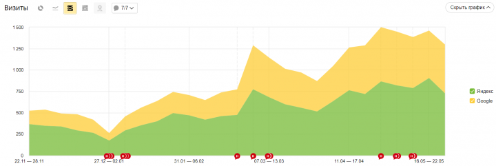 Интернет-магазин строительных и отделочных материалов